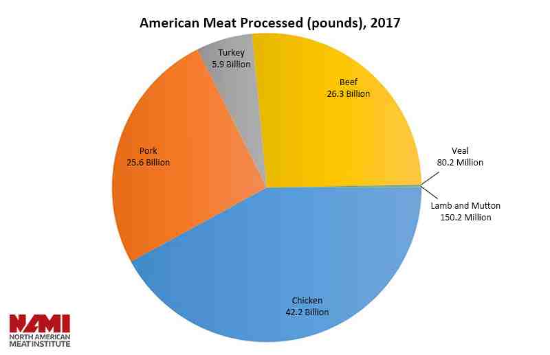 Quelle est la viande la plus cher du monde ?